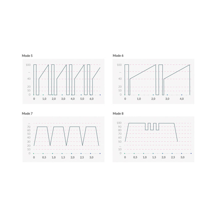 Mystim Hop Hop Bob eStim Vibrator Black