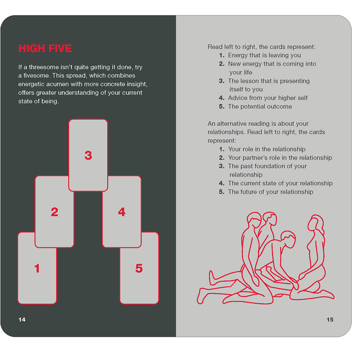 Position of the Day Oracle Deck
